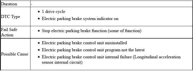 VSA System - Diagnostics